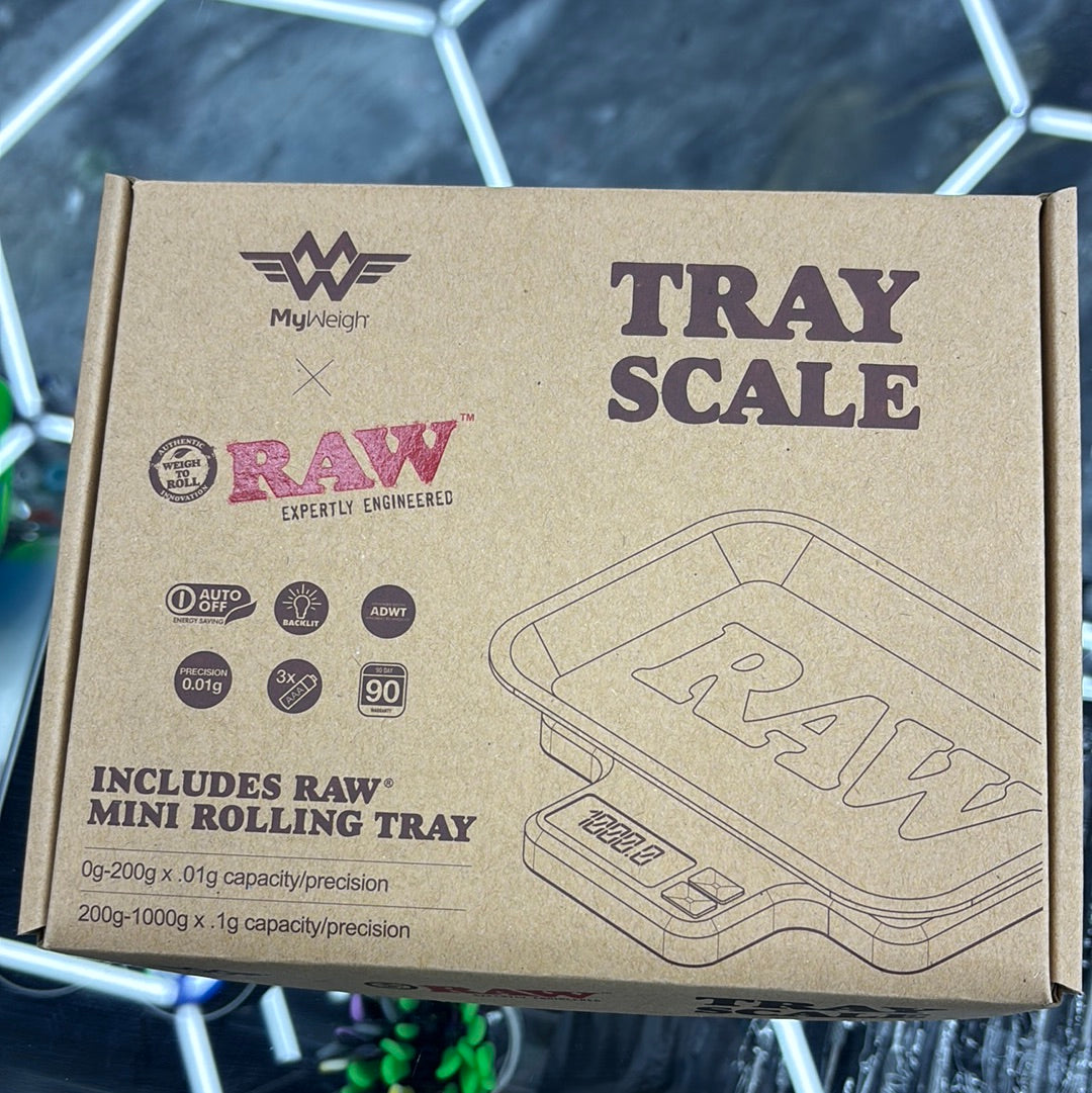 Raw scale